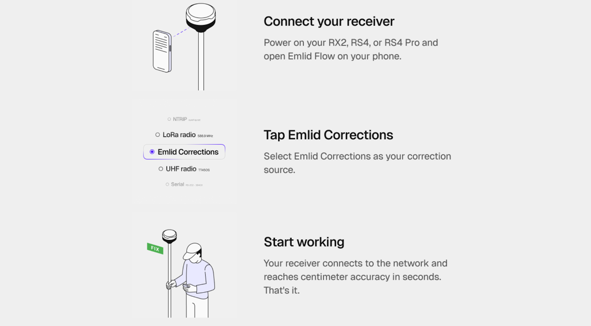 Emlid Corrections.