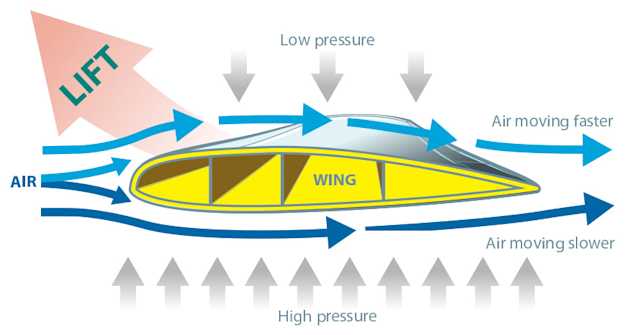 Auto Rotation Fixed Wing Multirotor Vs Fixed-Wing Drones - heliguy™