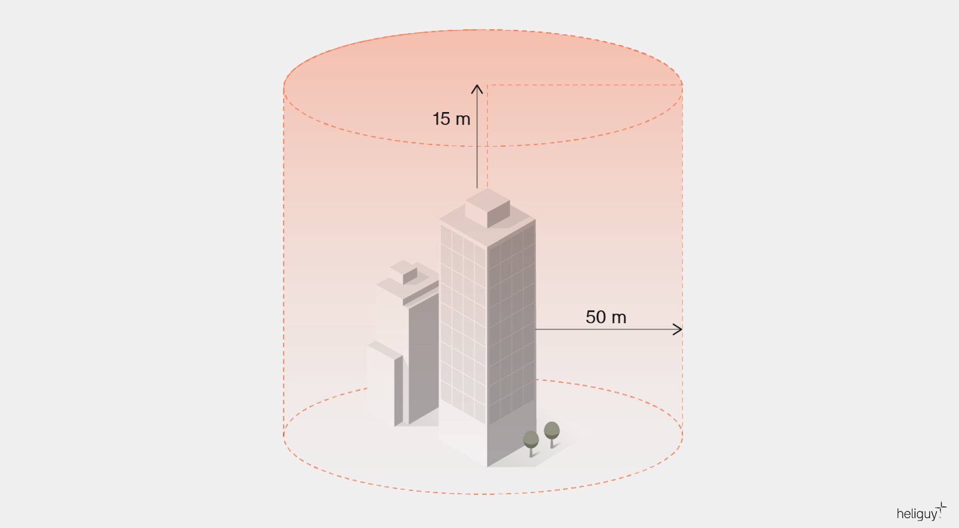 Flying a drone over tall structures.