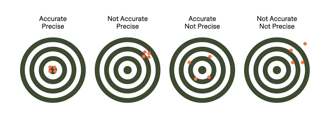 Absolute Vs Relative Accuracy For Drone Surveying - Heliguy