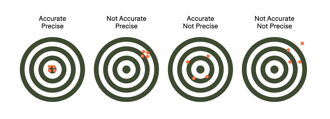 Absolute Vs Relative Accuracy For Drone Surveying - Heliguy
