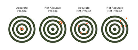 Absolute Vs Relative Accuracy For Drone Surveying - Heliguy
