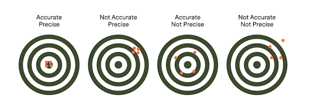 Absolute Vs Relative Accuracy For Drone Surveying - Heliguy