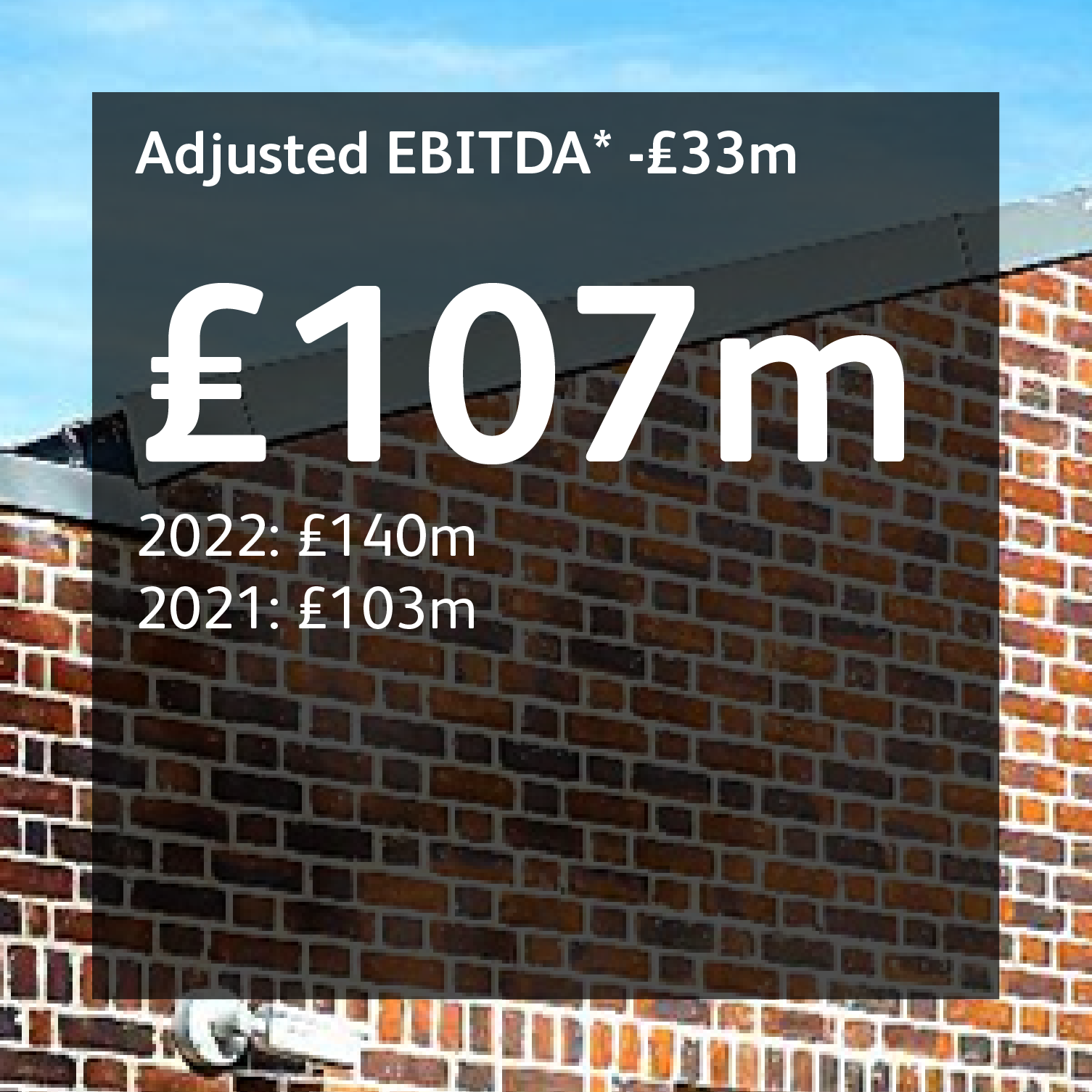 Financial highlight 2