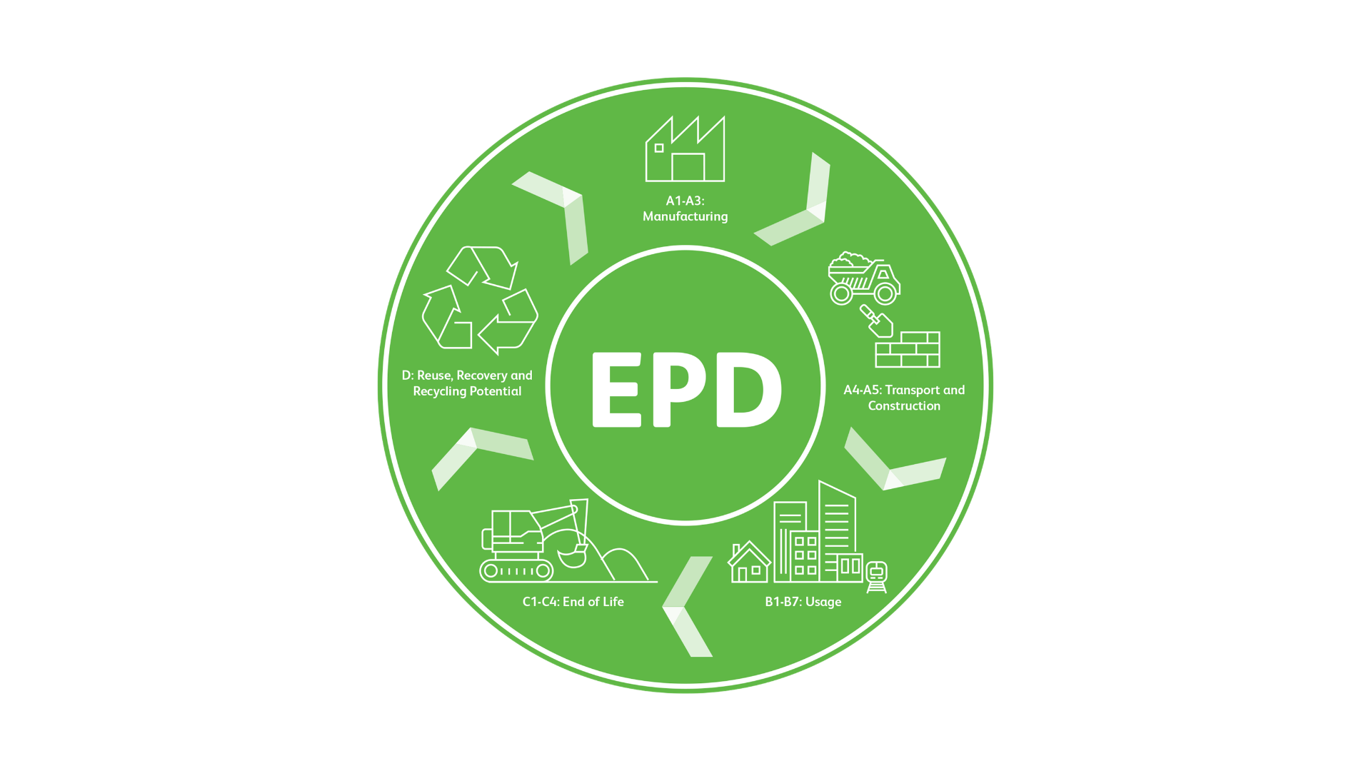 EPD wheel