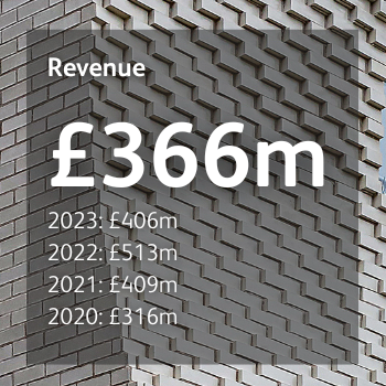 financial highlights 2024 - revenue