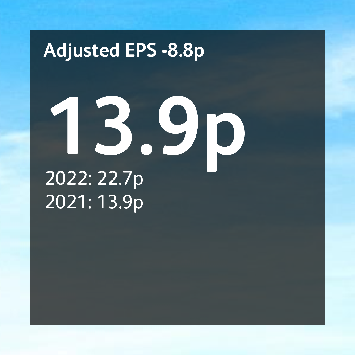 Financial highlight 4