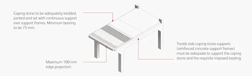Trestle Slab Coping Diagram - Stainless Steel