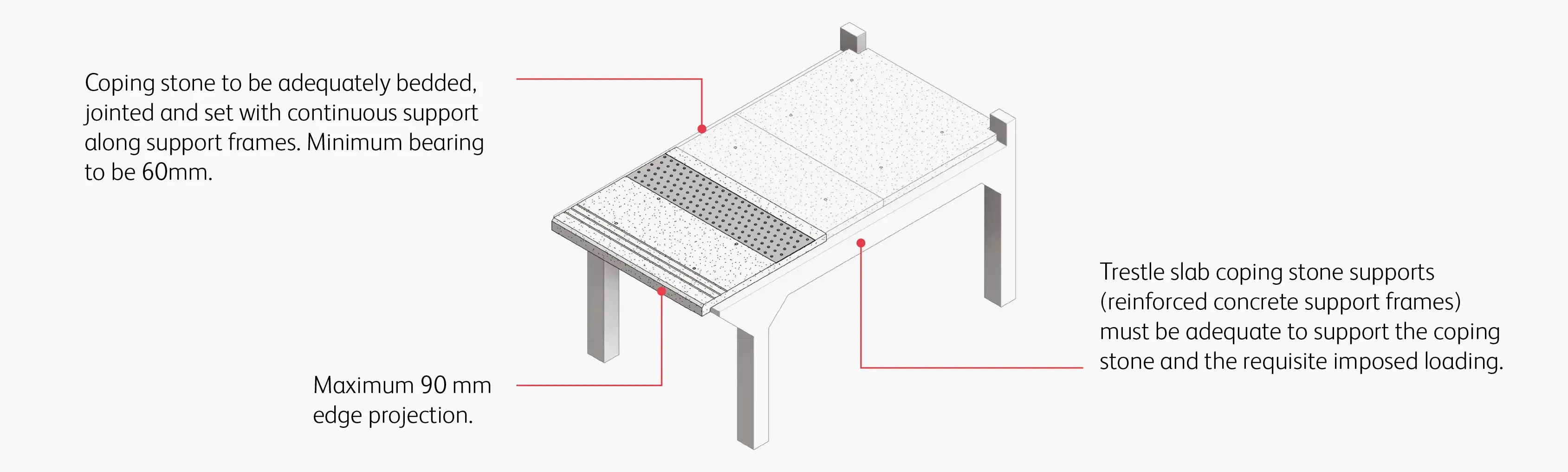 Trestle Slab Coping Diagram - Basalt
