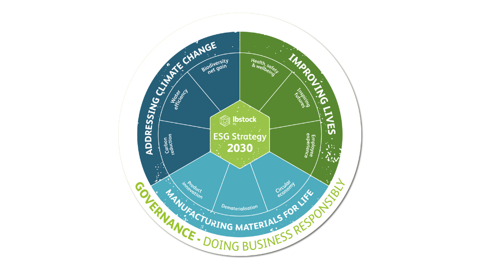 ESG wheel 