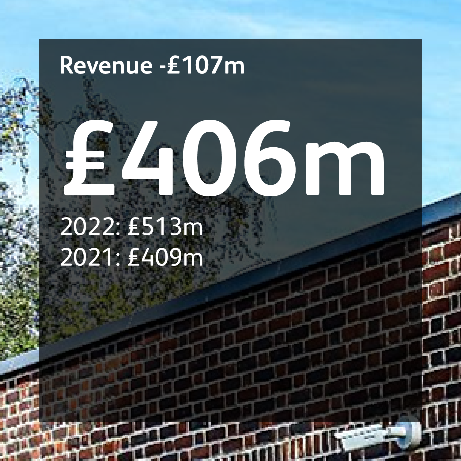 Financial highlight 1