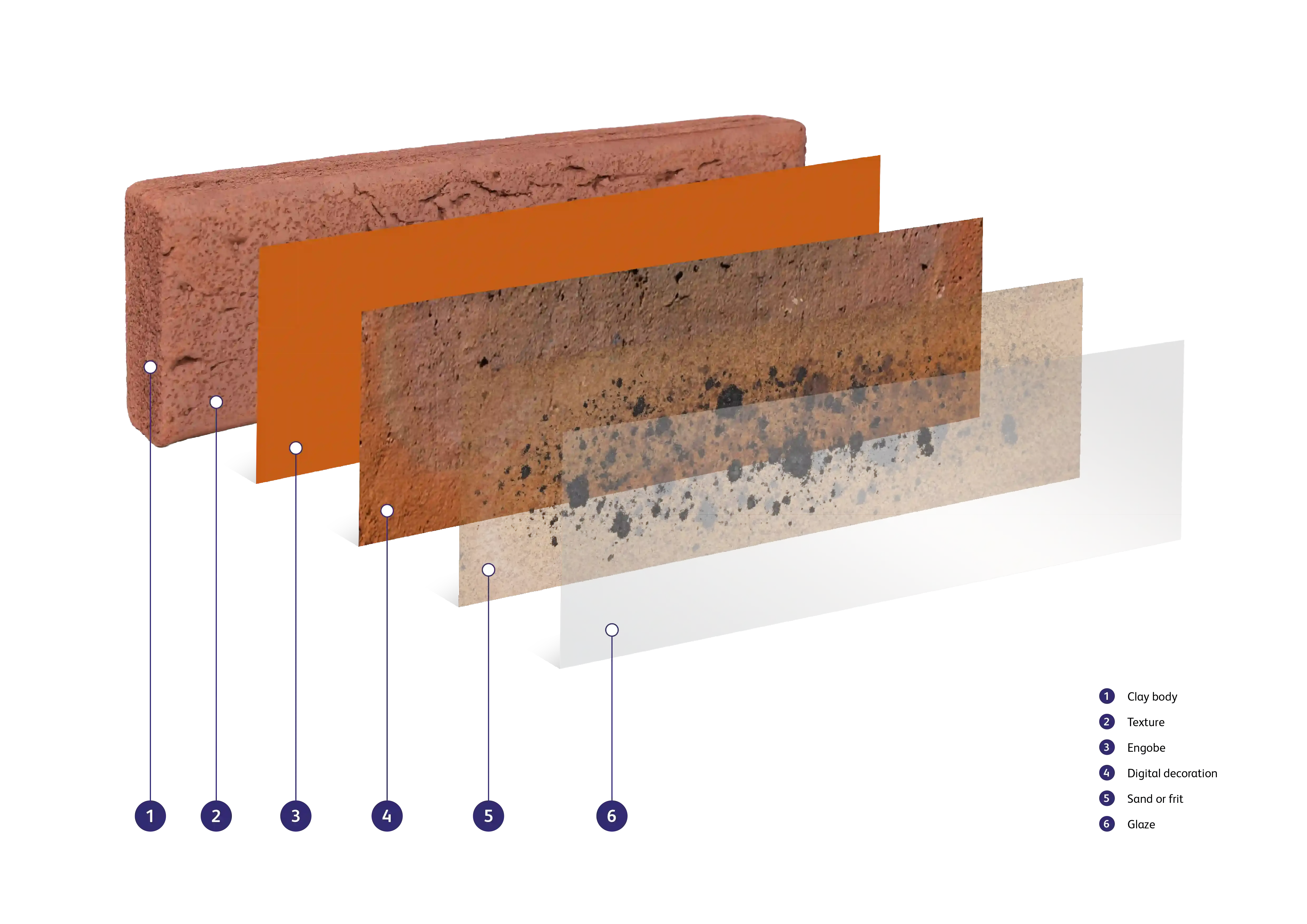 Ibstock IBrick Exploded Diagram