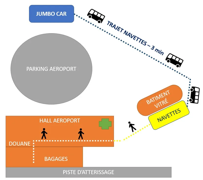 Navette aéroport Pôle Caraïbes Guadeloupe