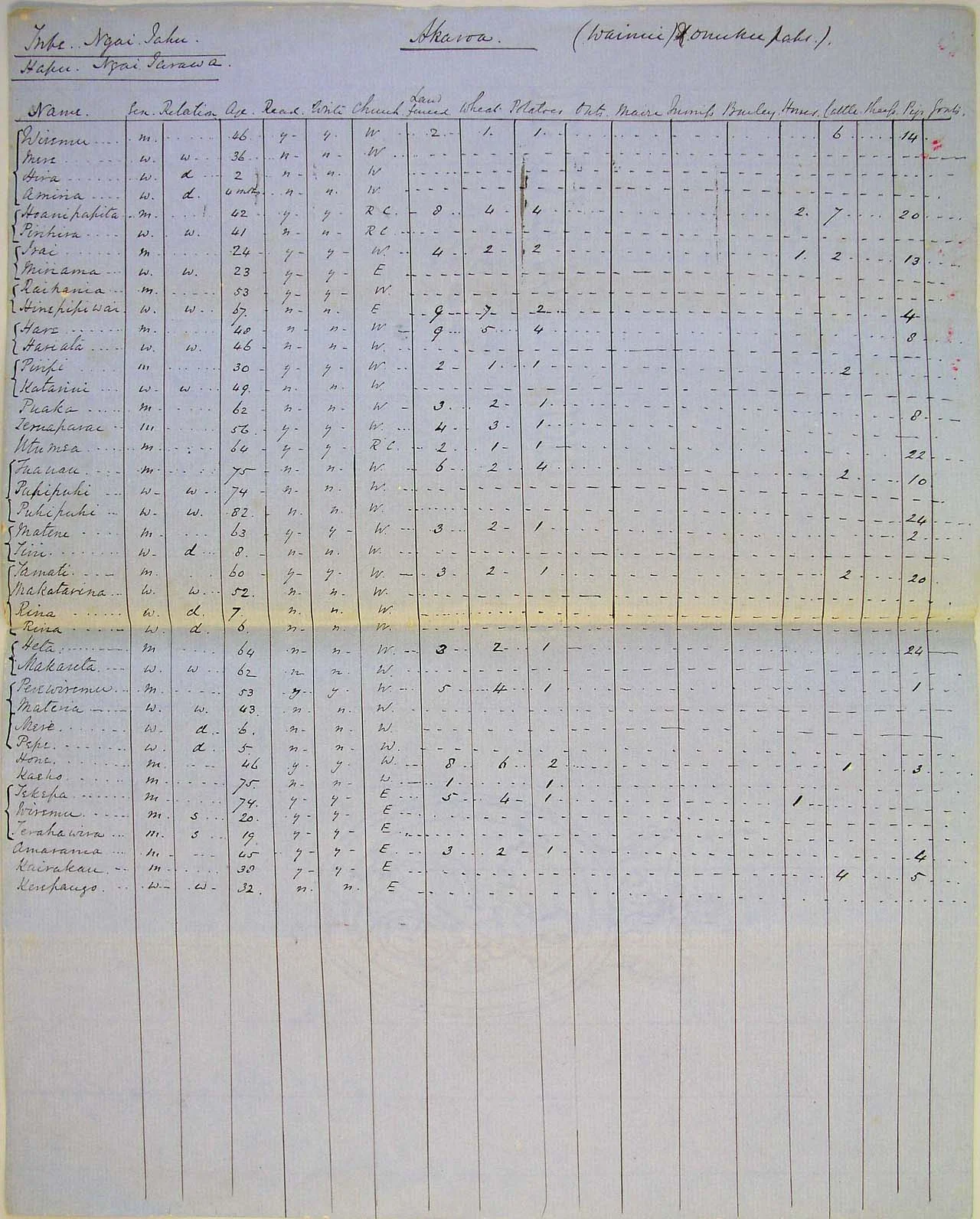 Population at Akaroa [Wainui and Onuku pahs (sic) - see also item 38] - Page 2