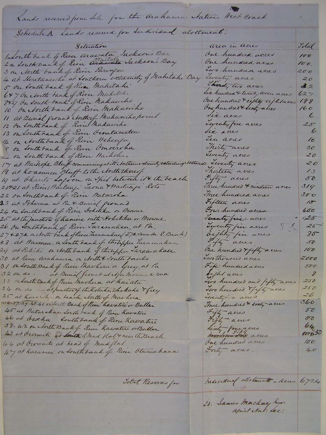 Native reserves of Westland - 1861