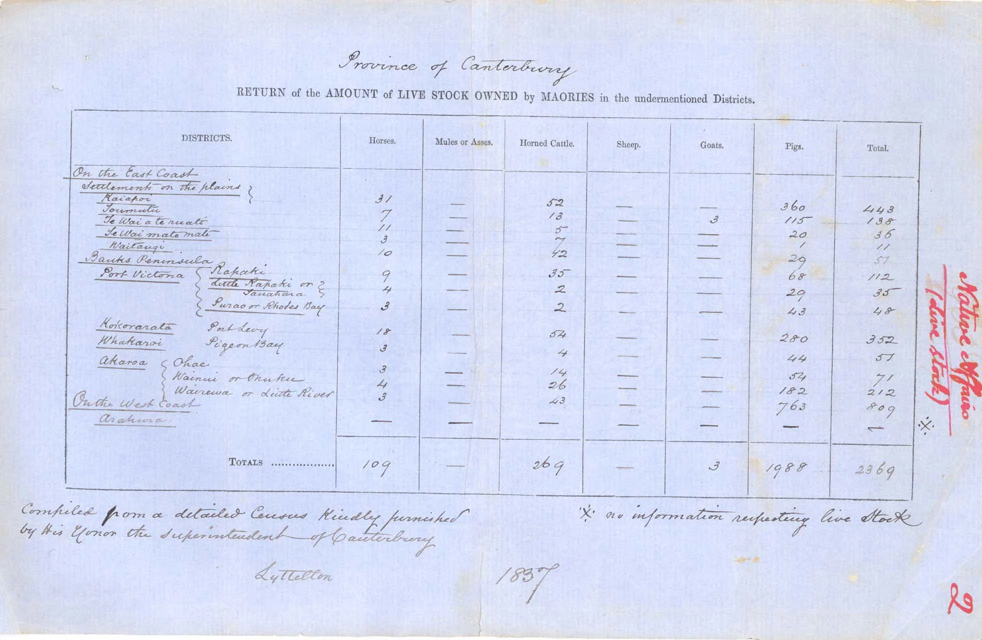 Table printed on blue paper with heading "Province of Canterbury"