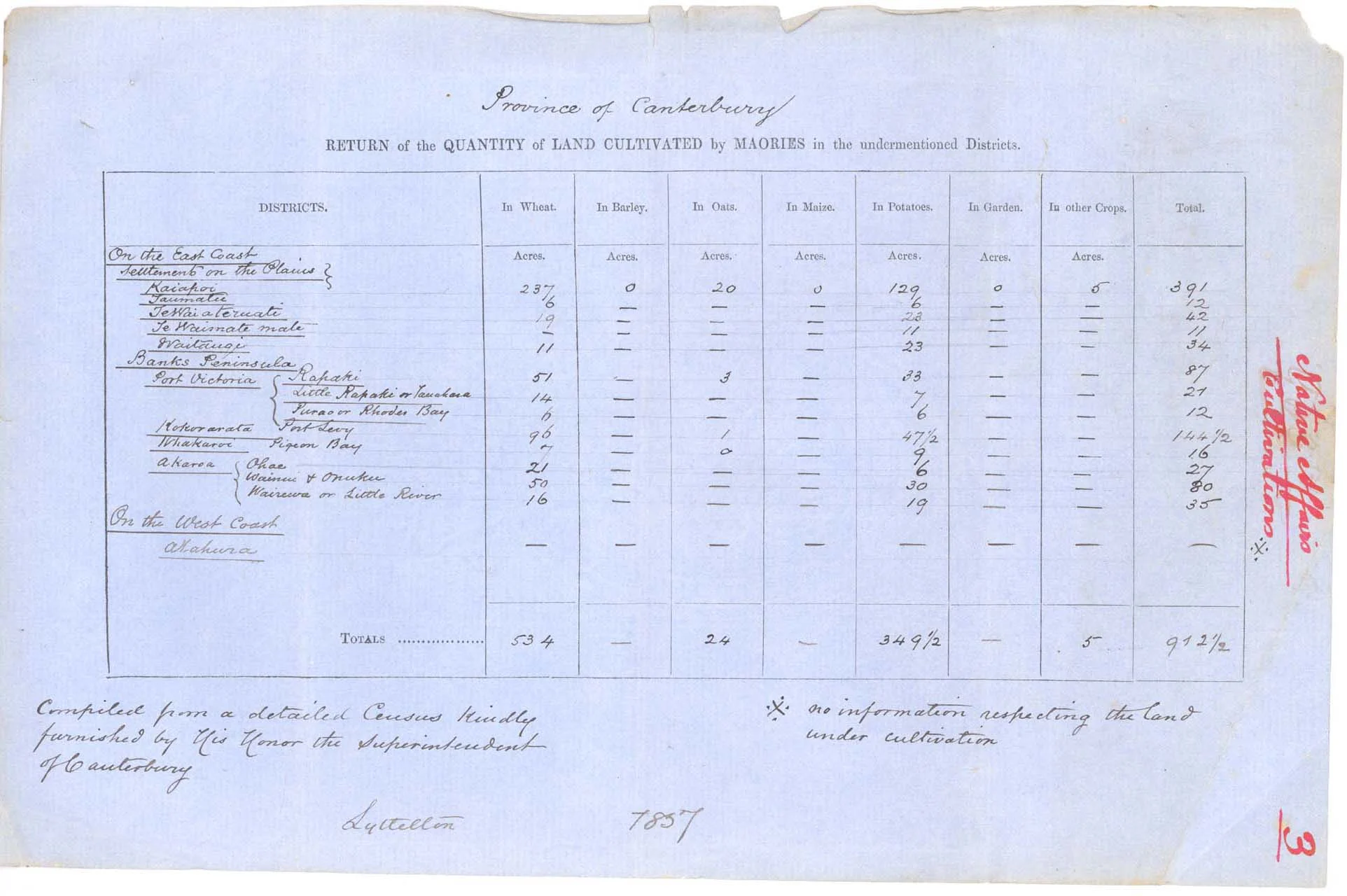 Blue handwritten table with heading "Province of Canterbury"