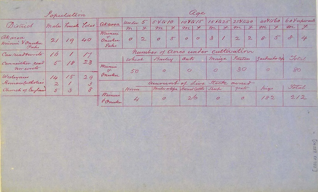 Population at Akaroa [Wainui and Onuku pahs (sic) - see also item 38] - Page 1