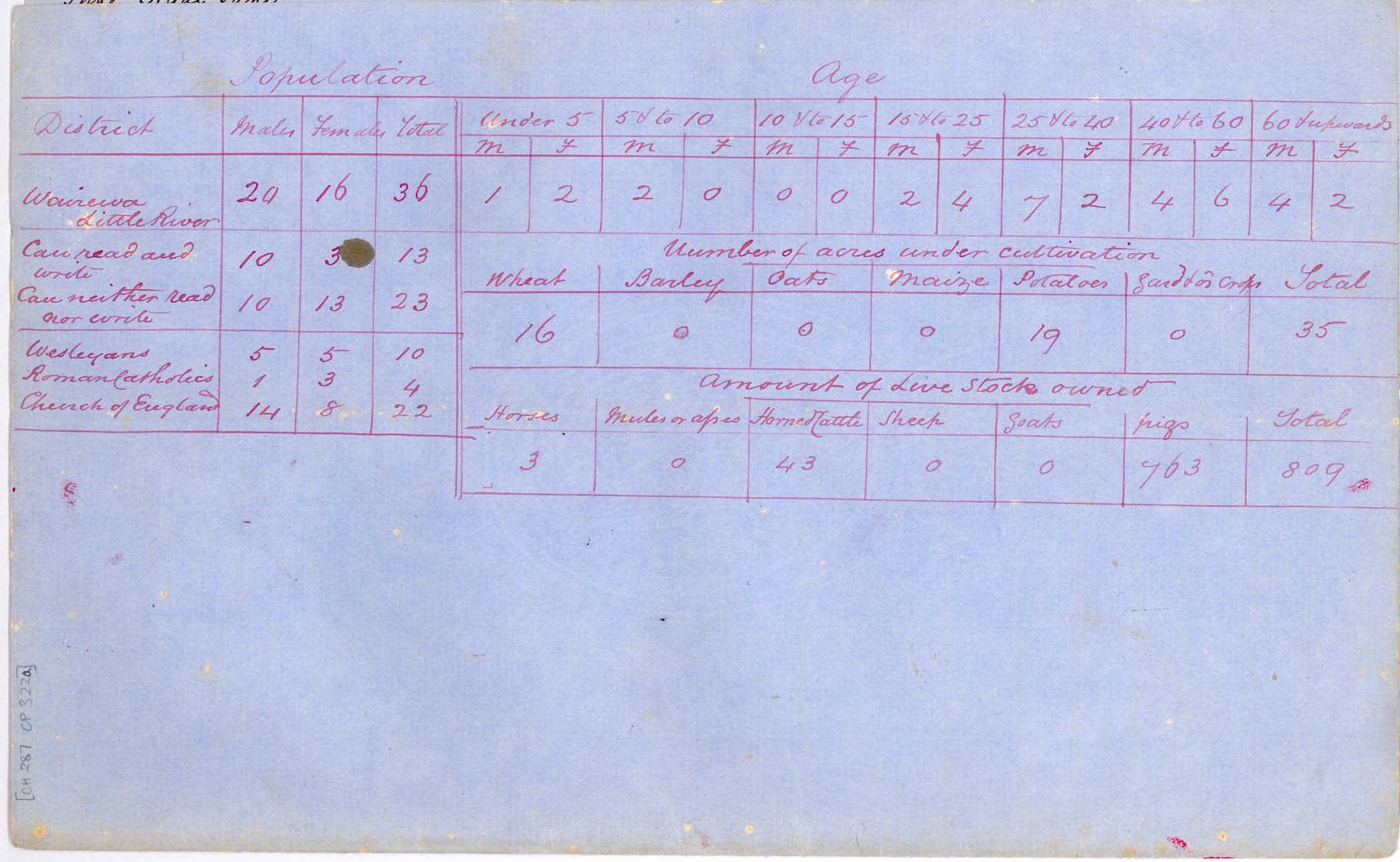 Population at Wairewa [Little River] - Page 2