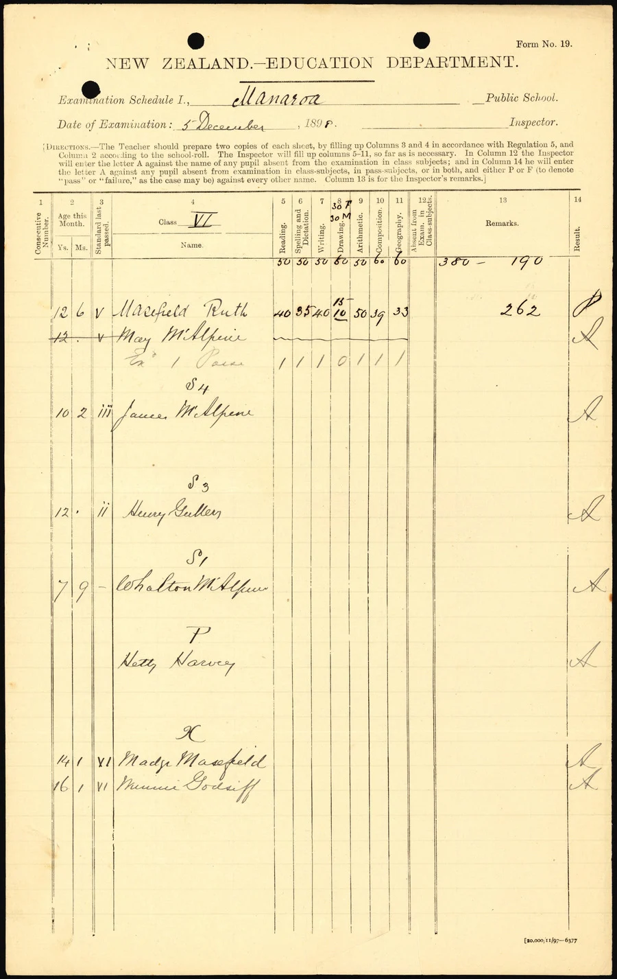 An example of a classification list, 1898