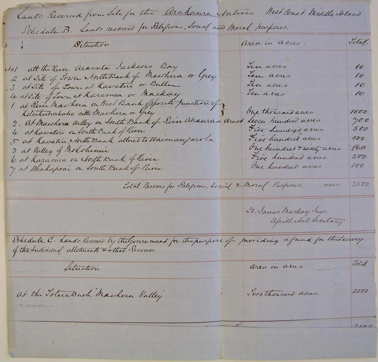 Native Reserves of Westland - 1861