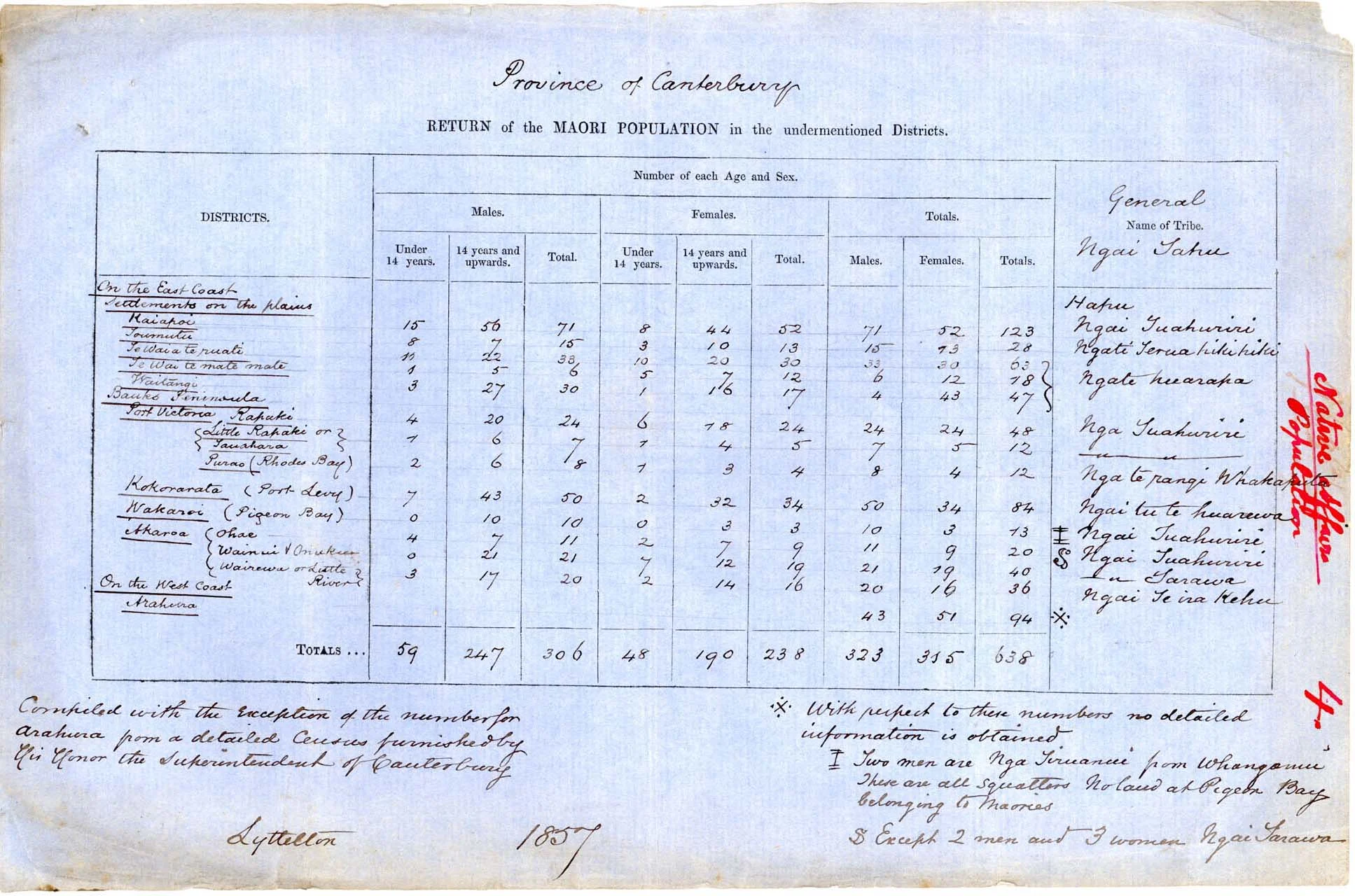 Blue handwritten table with heading "Province of Canterbury"