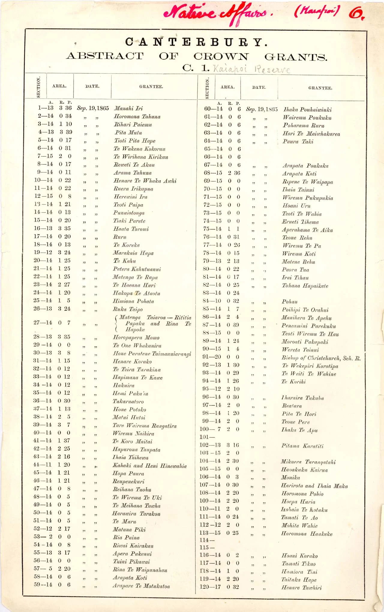 Abstract of Crown Grants, Kaiapoi Reserve