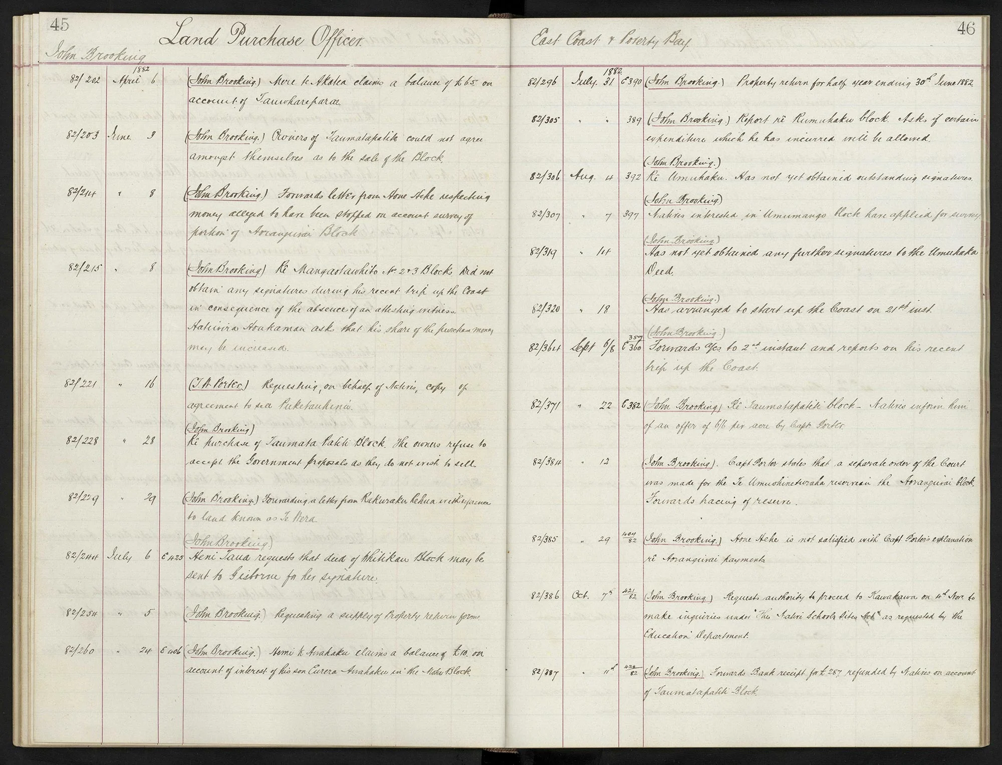 A spread from a book with the heading ‘Land purchase officer’ at the top of the page. There are 4 columns on each page with entries written in cursive.