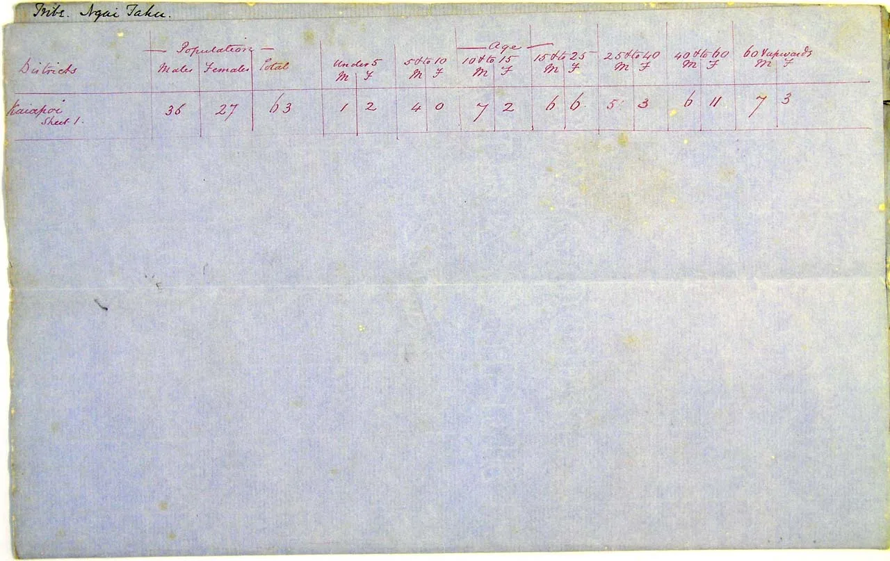 Population at Kaiapoi - Page 3
