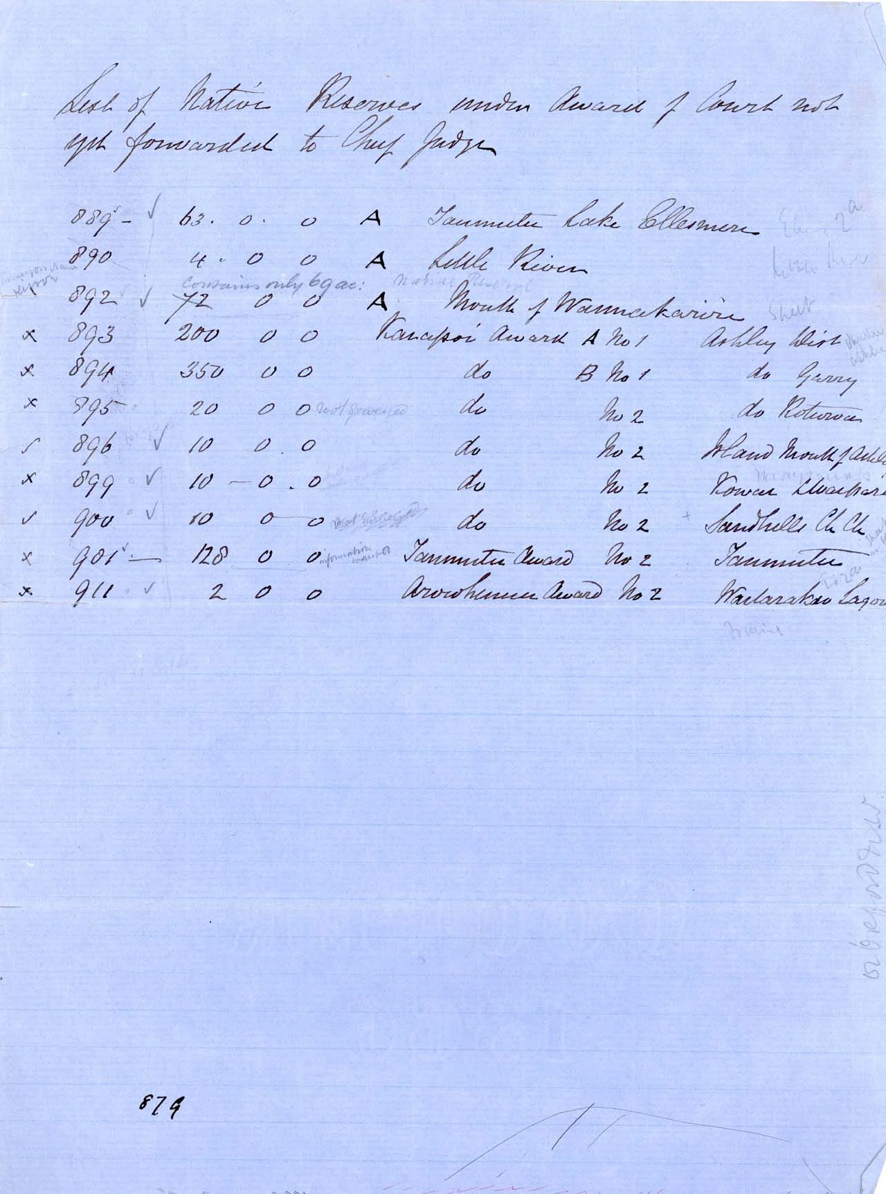 List of Reserves made by NLC - 1868