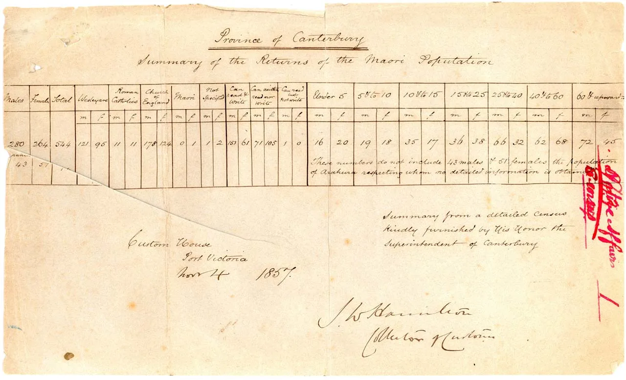 Handwritten table with numbers