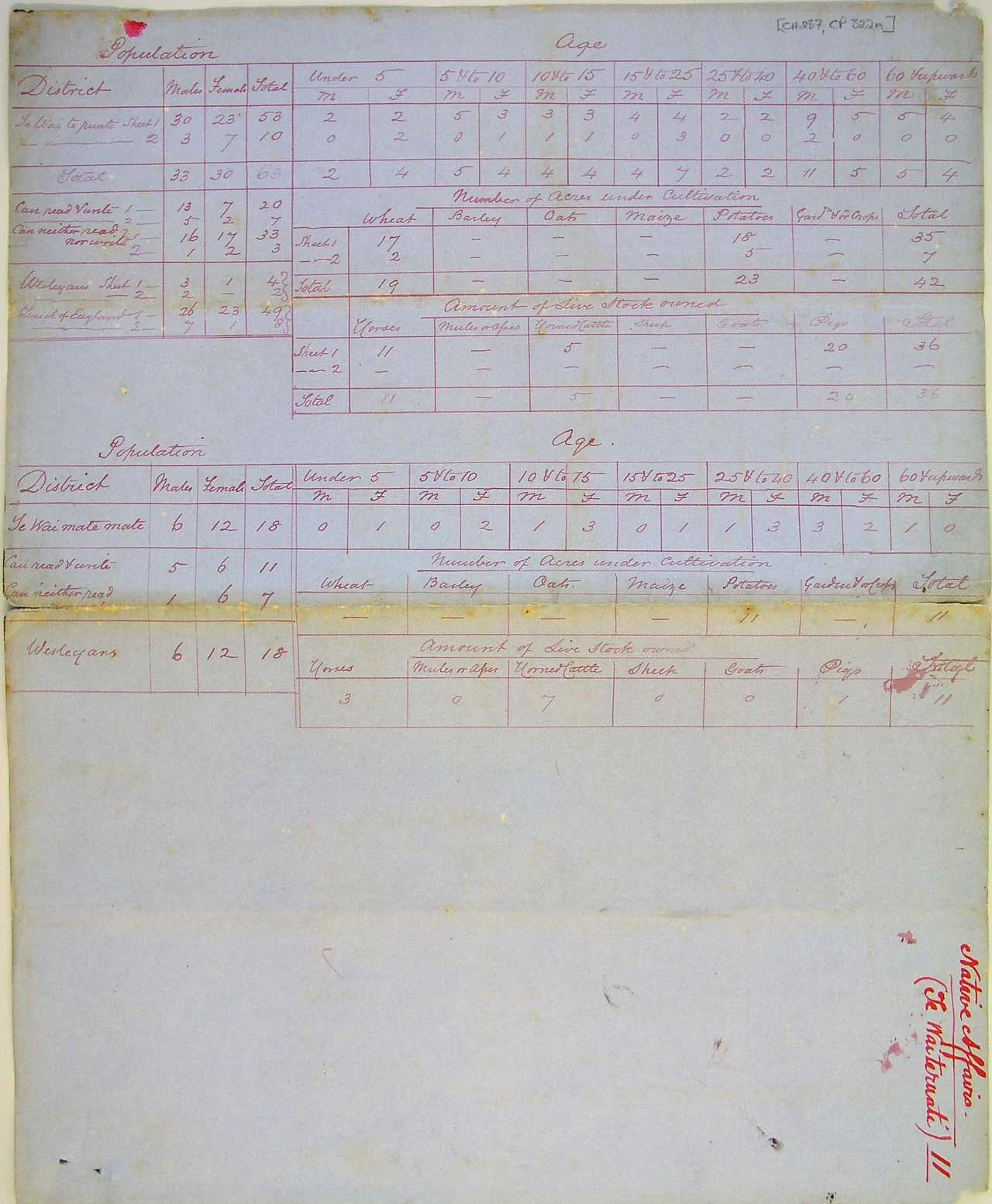 Population at Te Wai Te Ruati - Page 1
