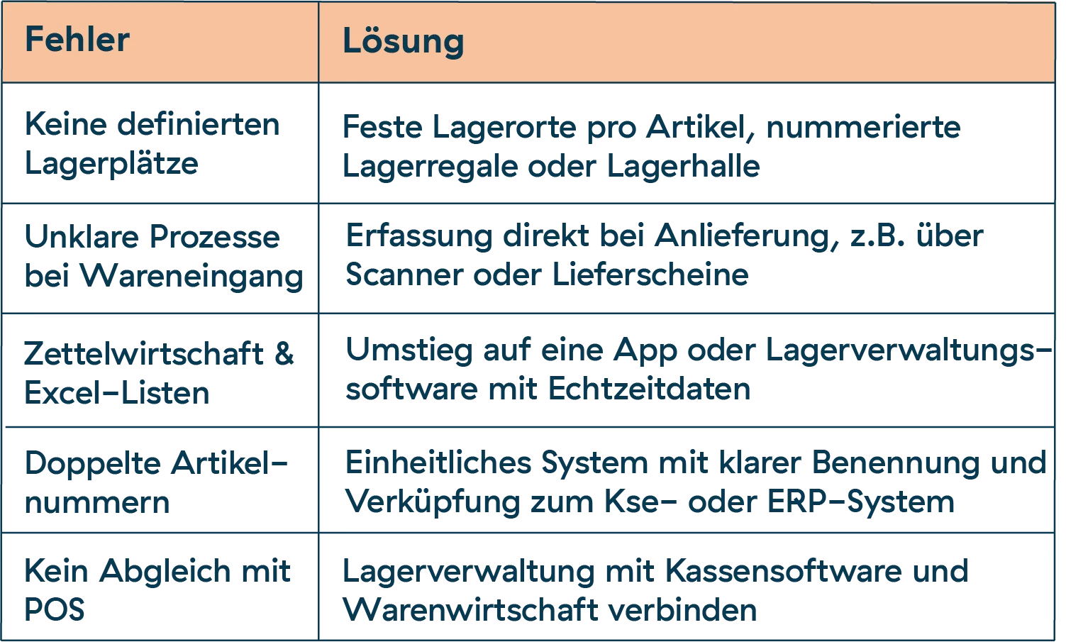 tabelle lagerverwaltung handel fehler lösungen