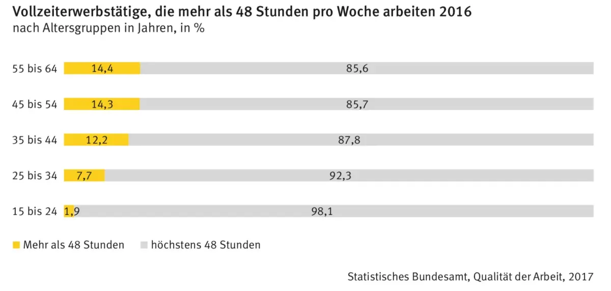 Flexible Arbeitszeitmodelle