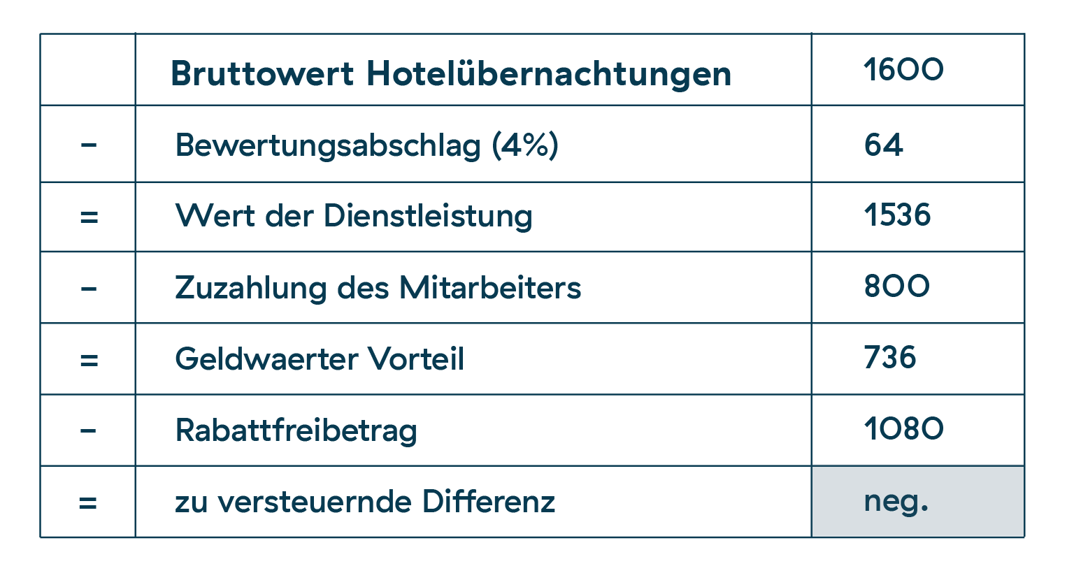 mitarbeiterrabatte