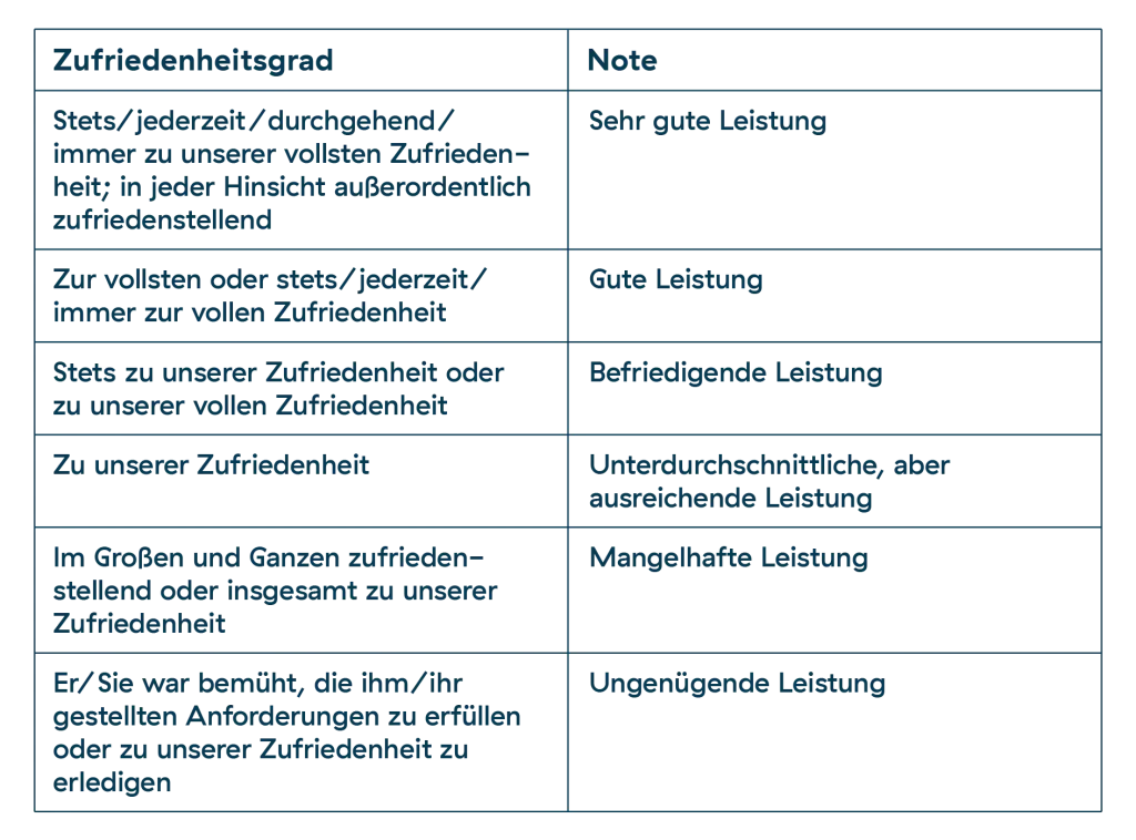 tabelle code arbeitszeugnis