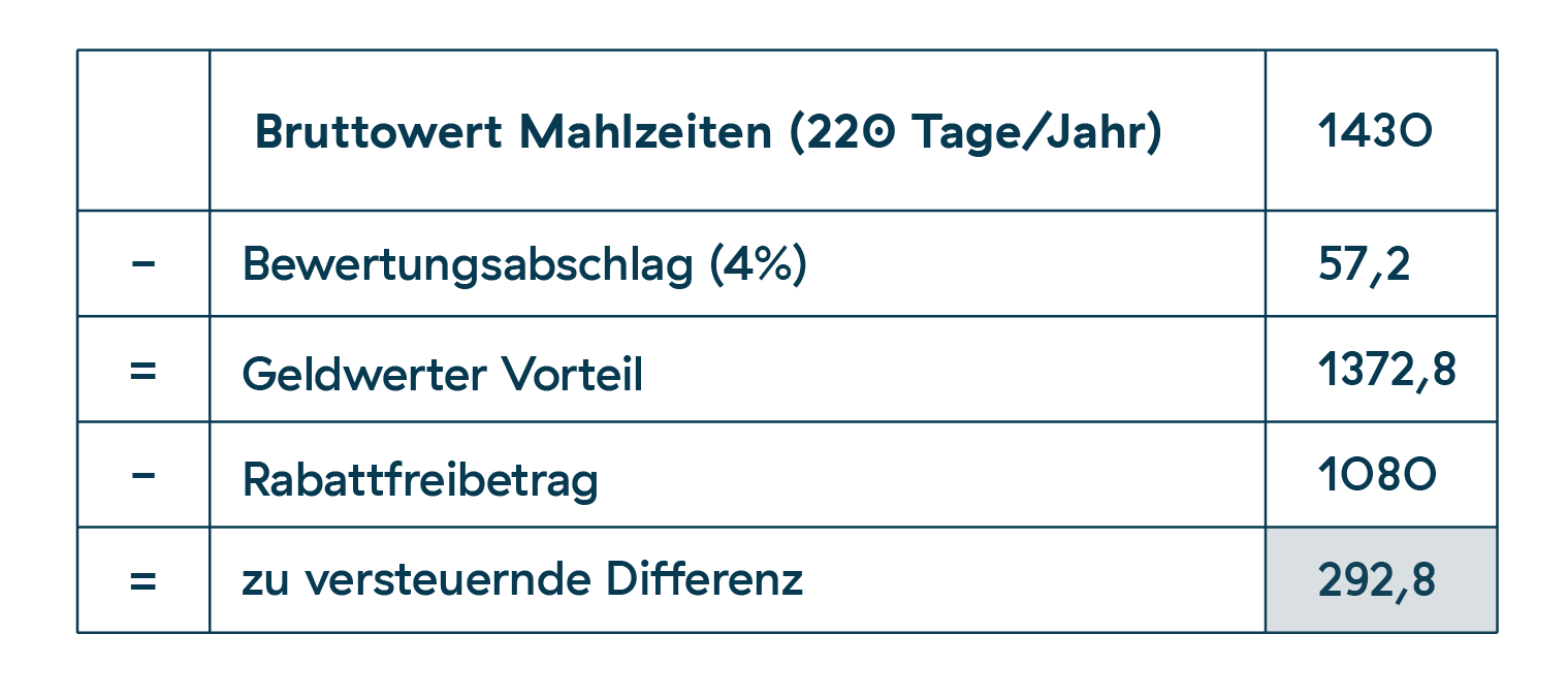 mitarbeiterrabatt