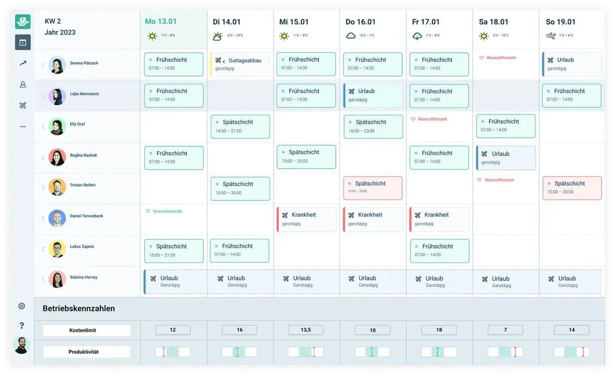 Dienstplan Ansicht gastromatic