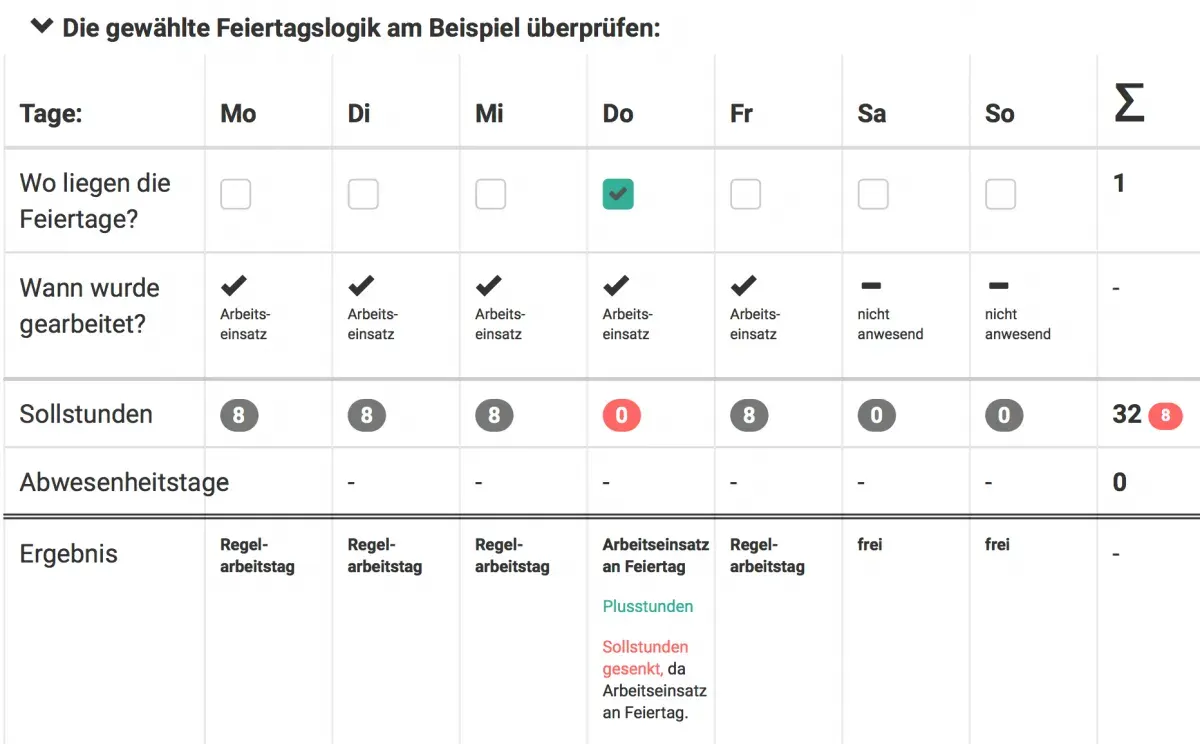 feiertagsarbeit