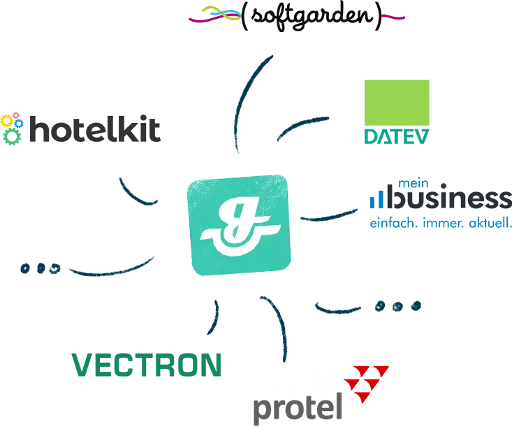 gastromatic marketplace schnittstellen