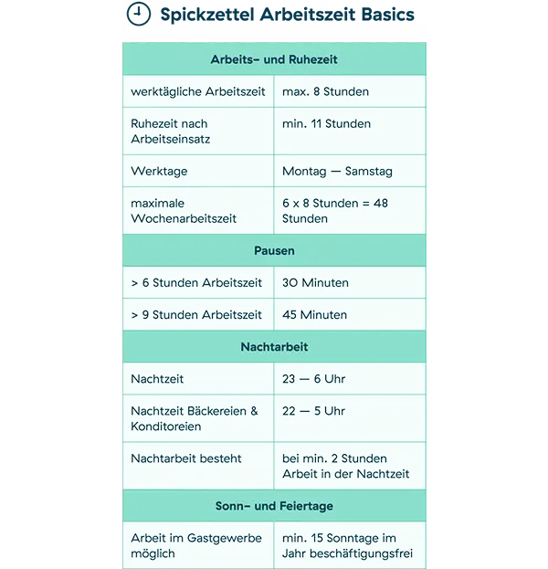 Arbeitszeitregelungen Übersicht