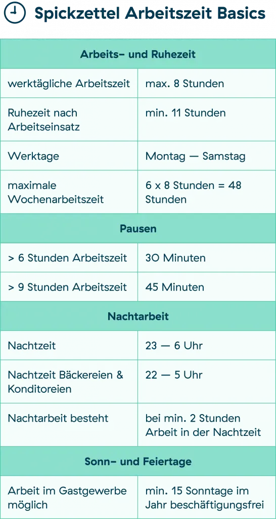 Zeiterfassung Pausenzeiten