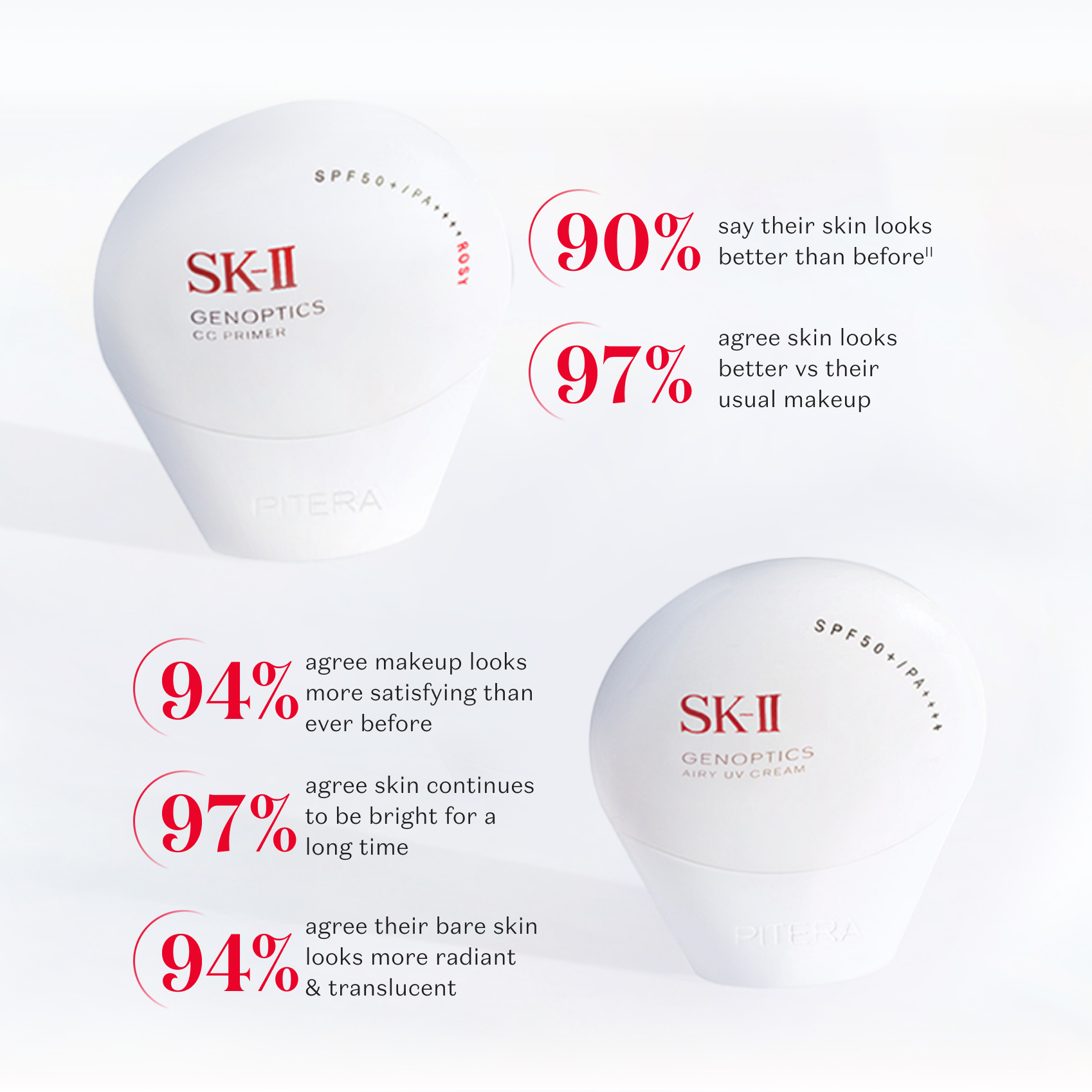 GenOptics Airy UV Cream/CC Primer