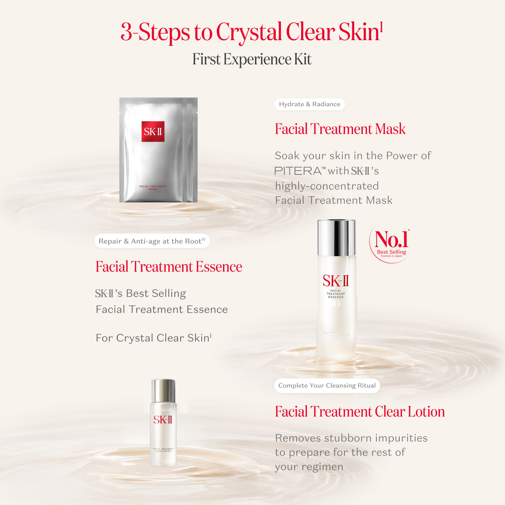 PITERA™ First Experience Kit: Skincare Gift Set | SK-II SG