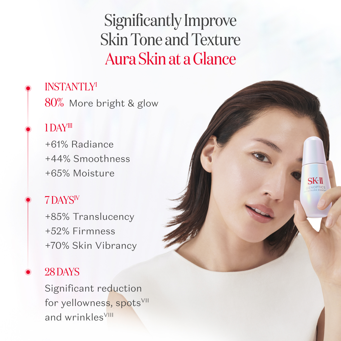 New GenOptics InfinitAura Essence: Brightening Essence | SK-II
