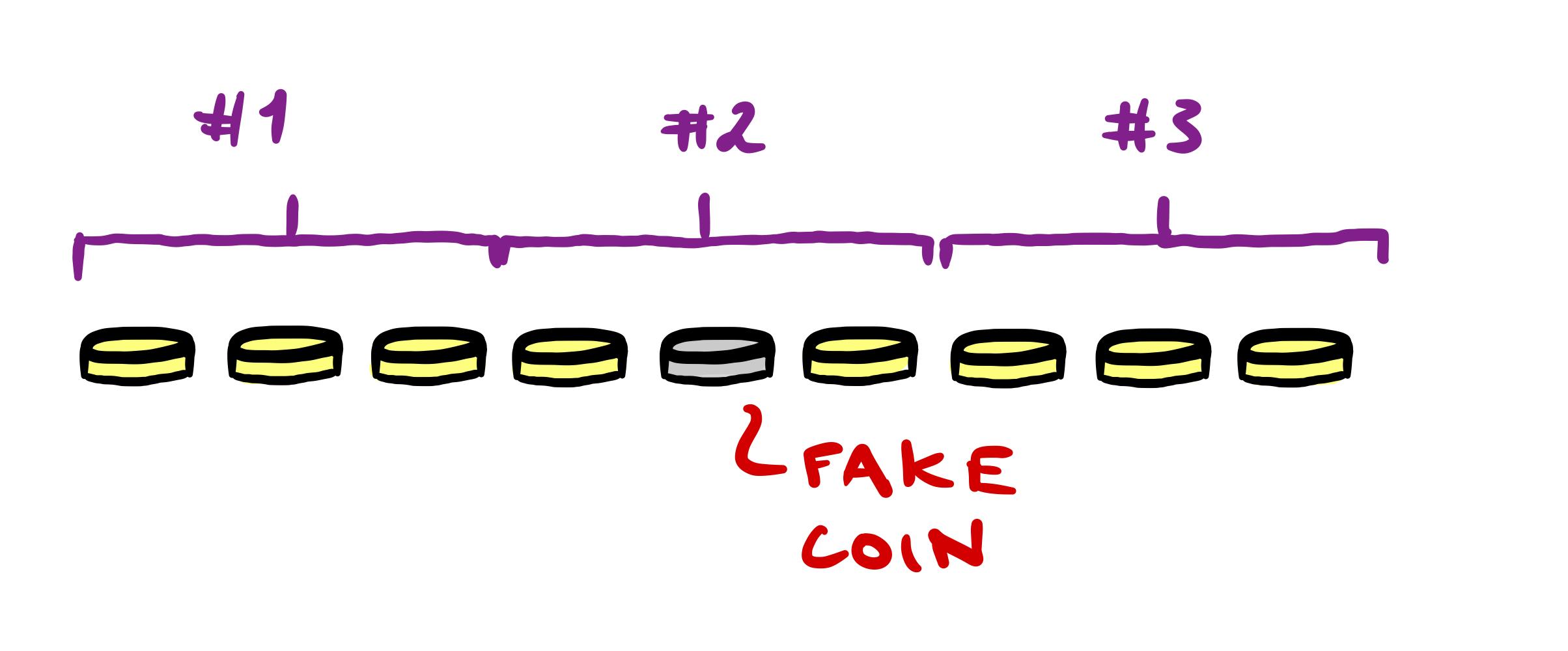 Dividing coins into three groups