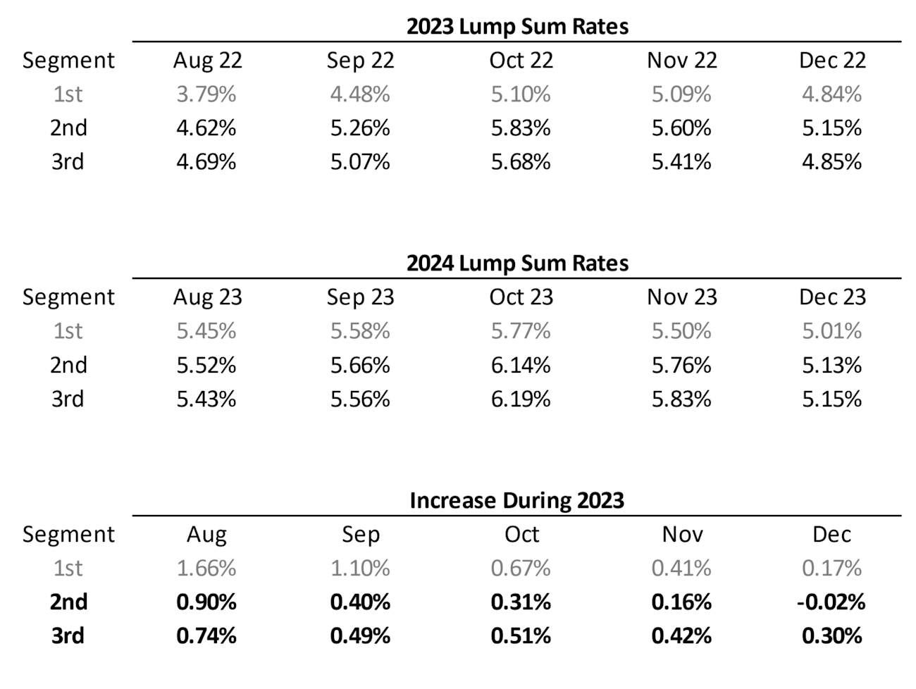 De Risking In 2024 DB Lump Sums October Three de-risking-in-2024-db-lump-sums-october-three