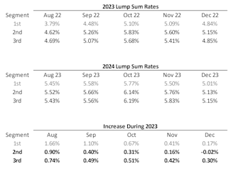 De-Risking in 2024: DB Lump Sums | October Three