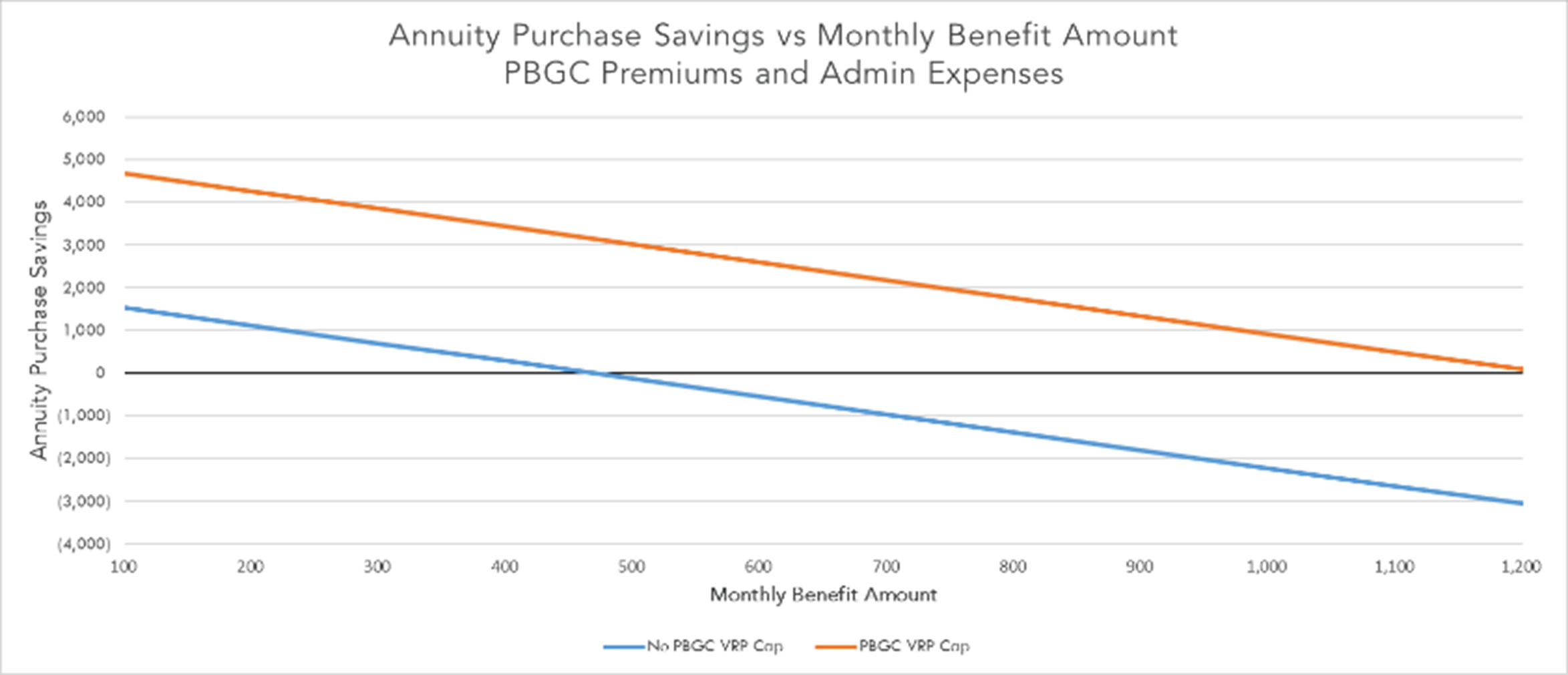 Benefit and Retirement Plan Consultants - October Three
