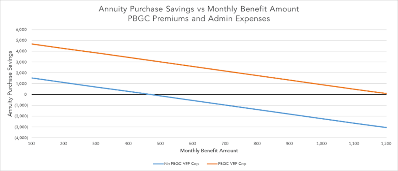 Benefit and Retirement Plan Consultants - October Three